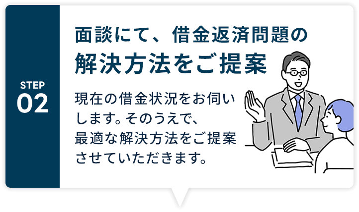解決方法のご提案