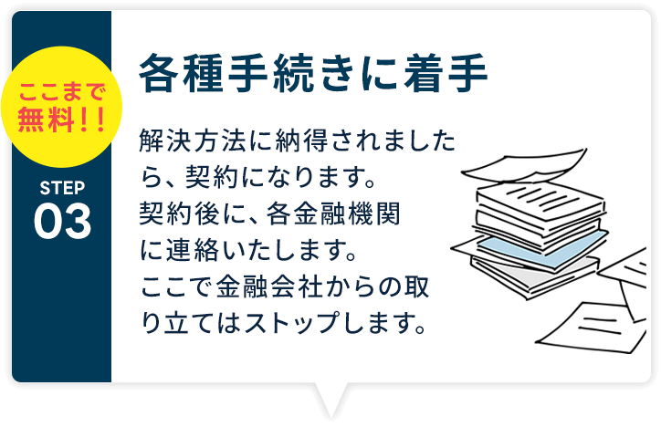 各種手続きに着手