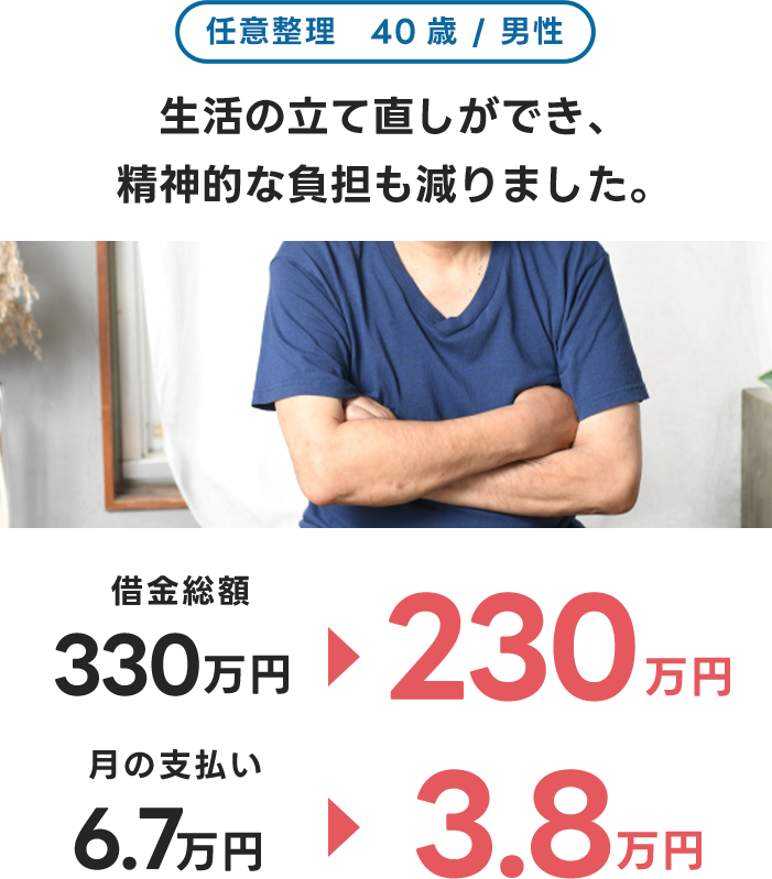 生活の立て直しができ、精神的な負担も減りました。