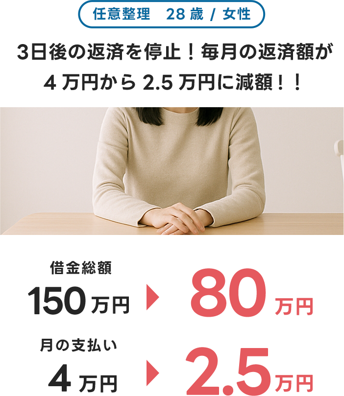 3日後の返済を停止！毎月の返済額が4万円から2.5万円に減額！