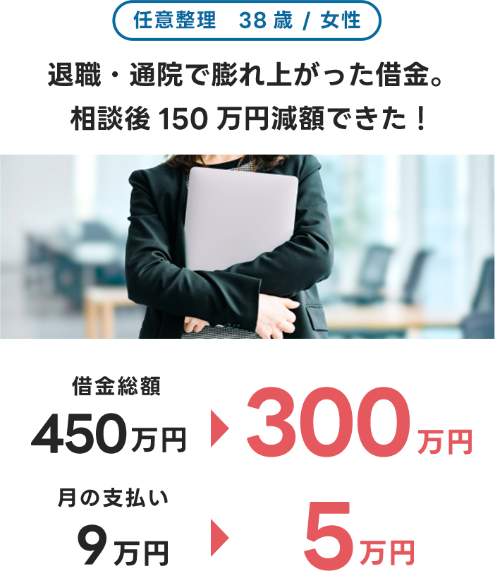 退職・通院で膨れ上がった借金。相談後150万円減額できた！