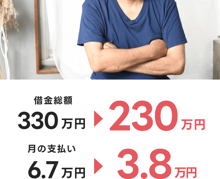 減額内容