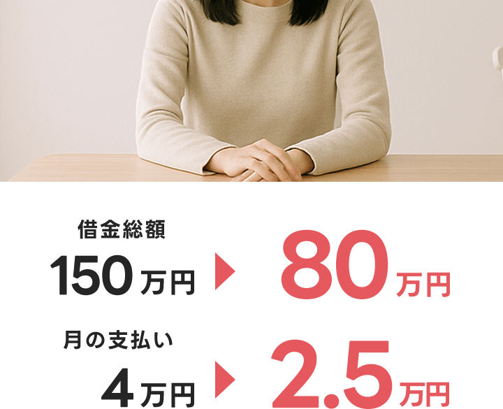 減額内容