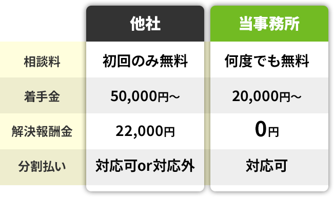 他との費用比較