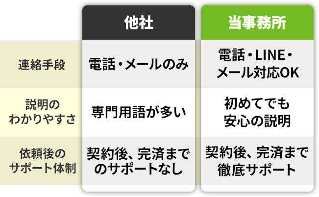 他との対応比較